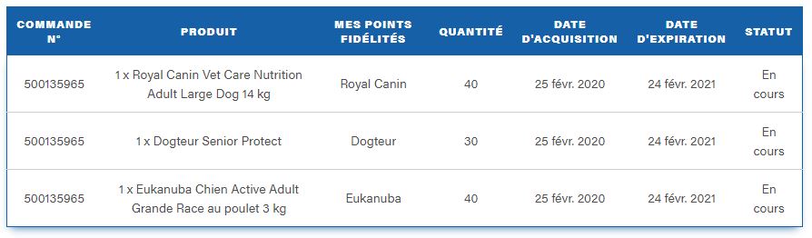 Dogteur - Programme fidélité Royal Canin